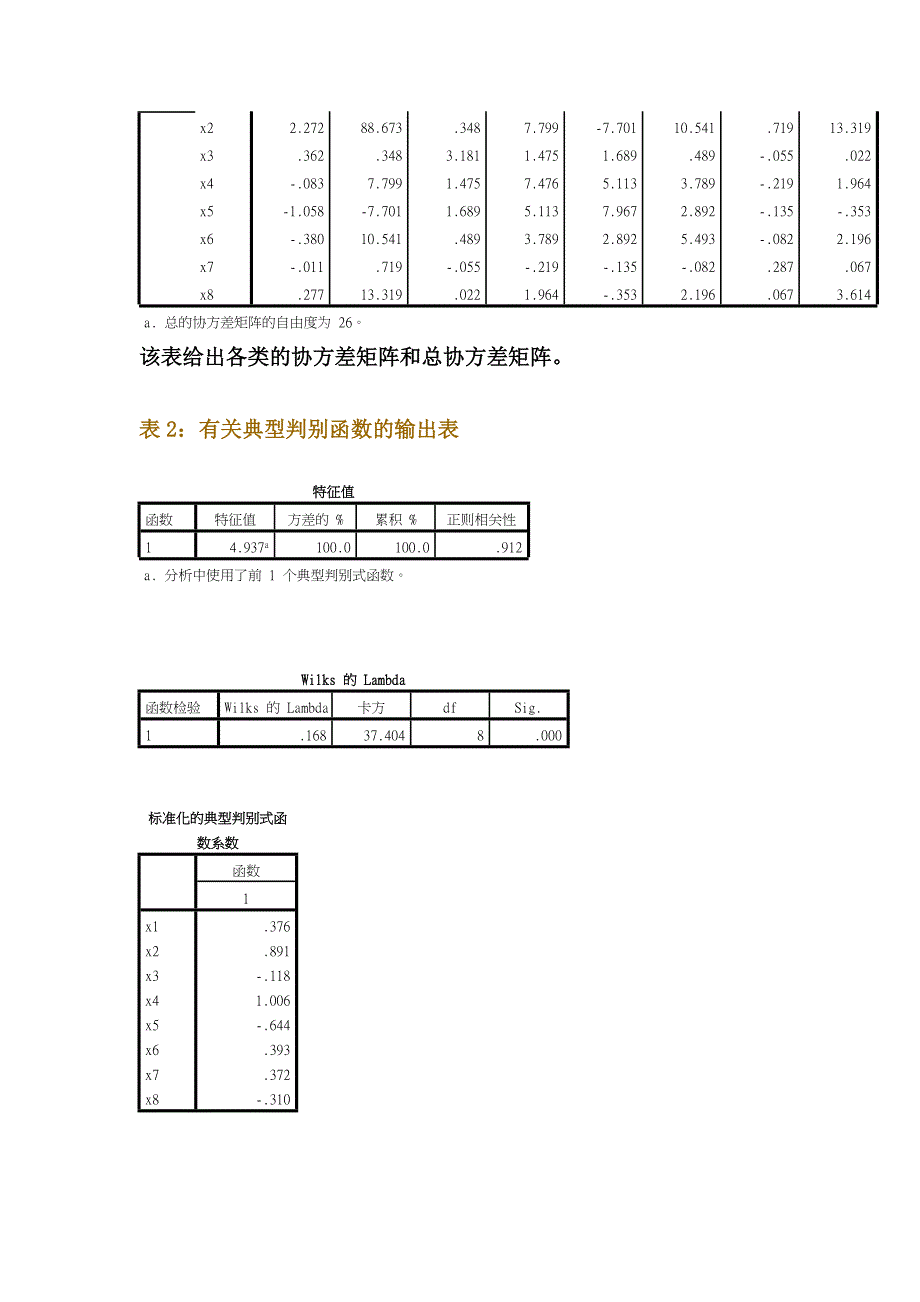 数据分析验证性实验报告_第4页