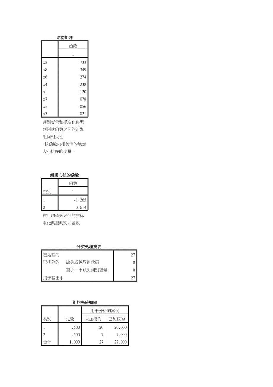 数据分析验证性实验报告_第5页