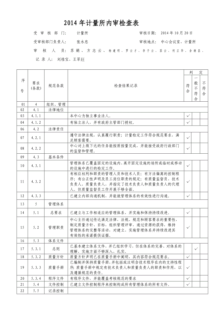 2014年计量所内审检查表_第1页