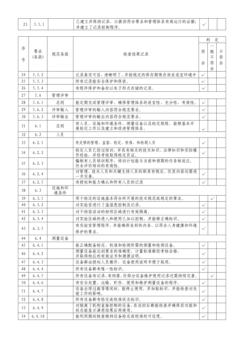 2014年计量所内审检查表_第2页