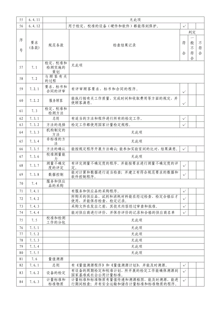 2014年计量所内审检查表_第3页