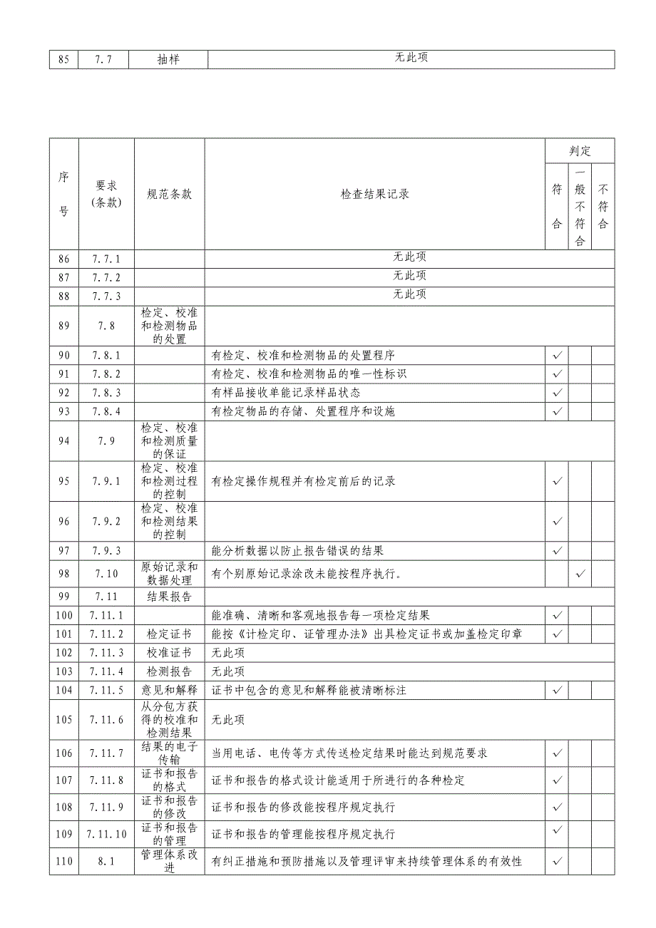 2014年计量所内审检查表_第4页