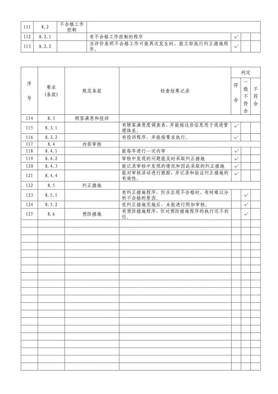 2014年计量所内审检查表_第5页