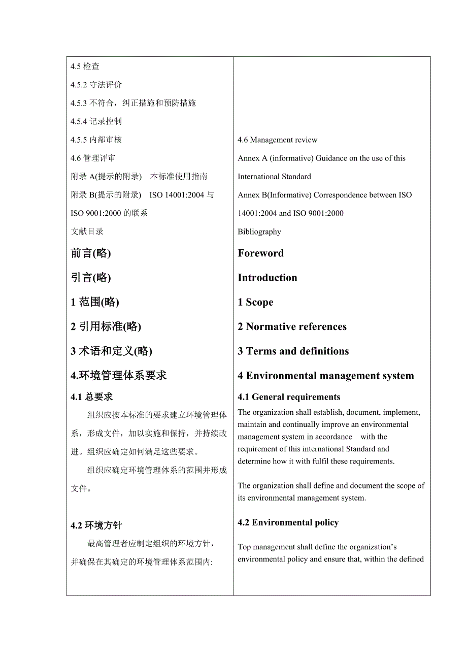 环境管理体系—要求及使用指南 中英文对照_第2页