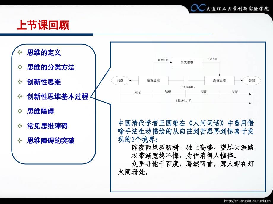 第三章方向性思维_第4页