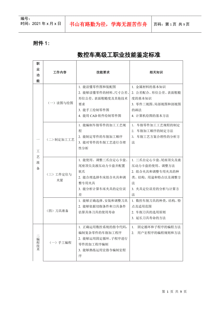 数控车高级工职业技能鉴定标准_第1页