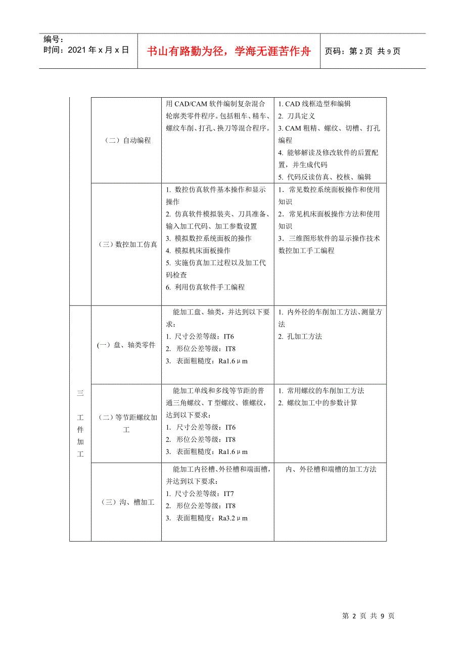 数控车高级工职业技能鉴定标准_第2页