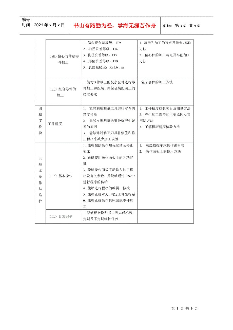 数控车高级工职业技能鉴定标准_第3页