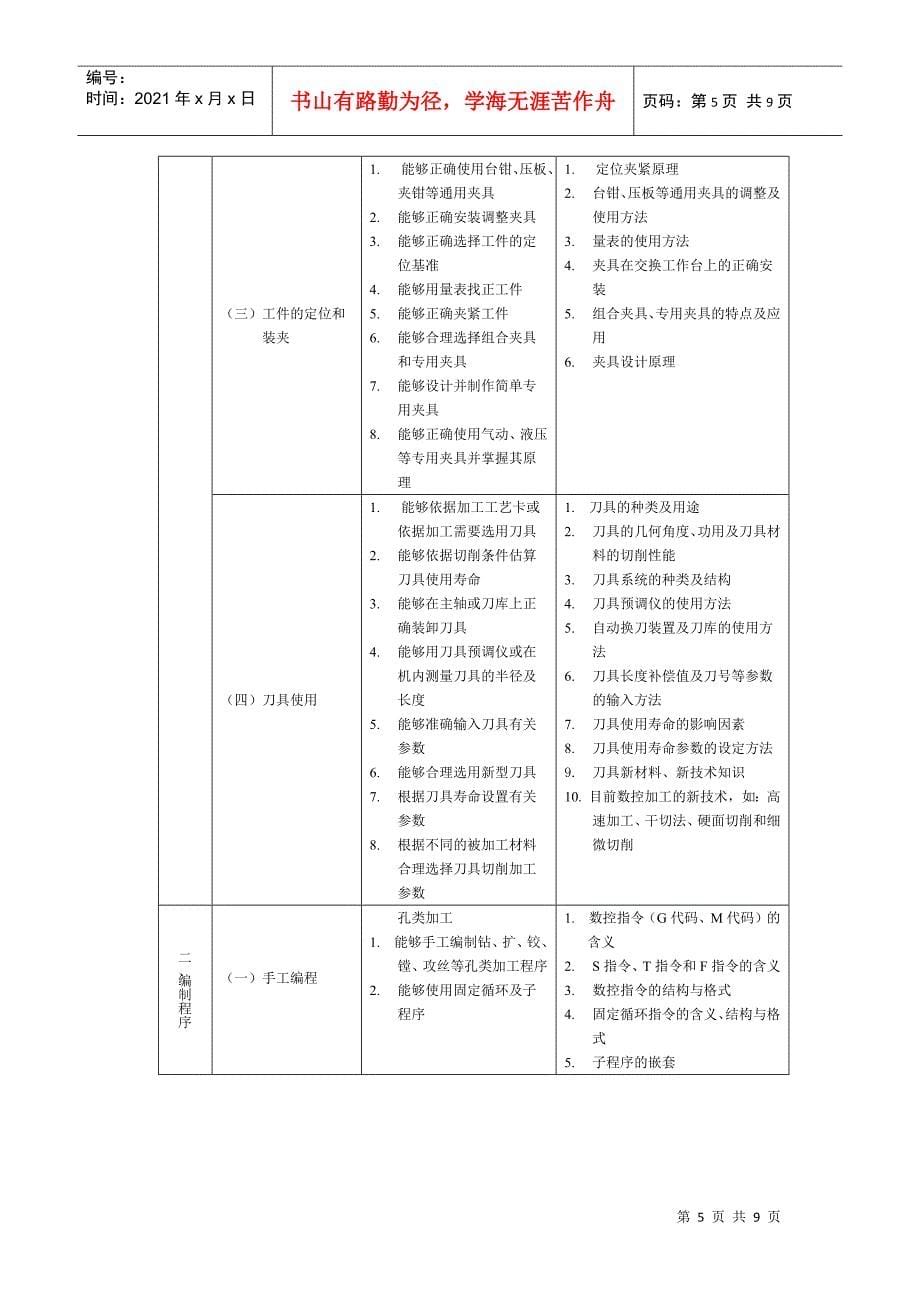 数控车高级工职业技能鉴定标准_第5页