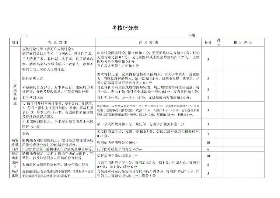 永嘉县人民医院医疗质量管理流程图552.2_第2页
