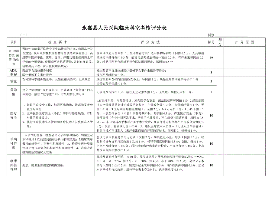 永嘉县人民医院医疗质量管理流程图552.2_第3页
