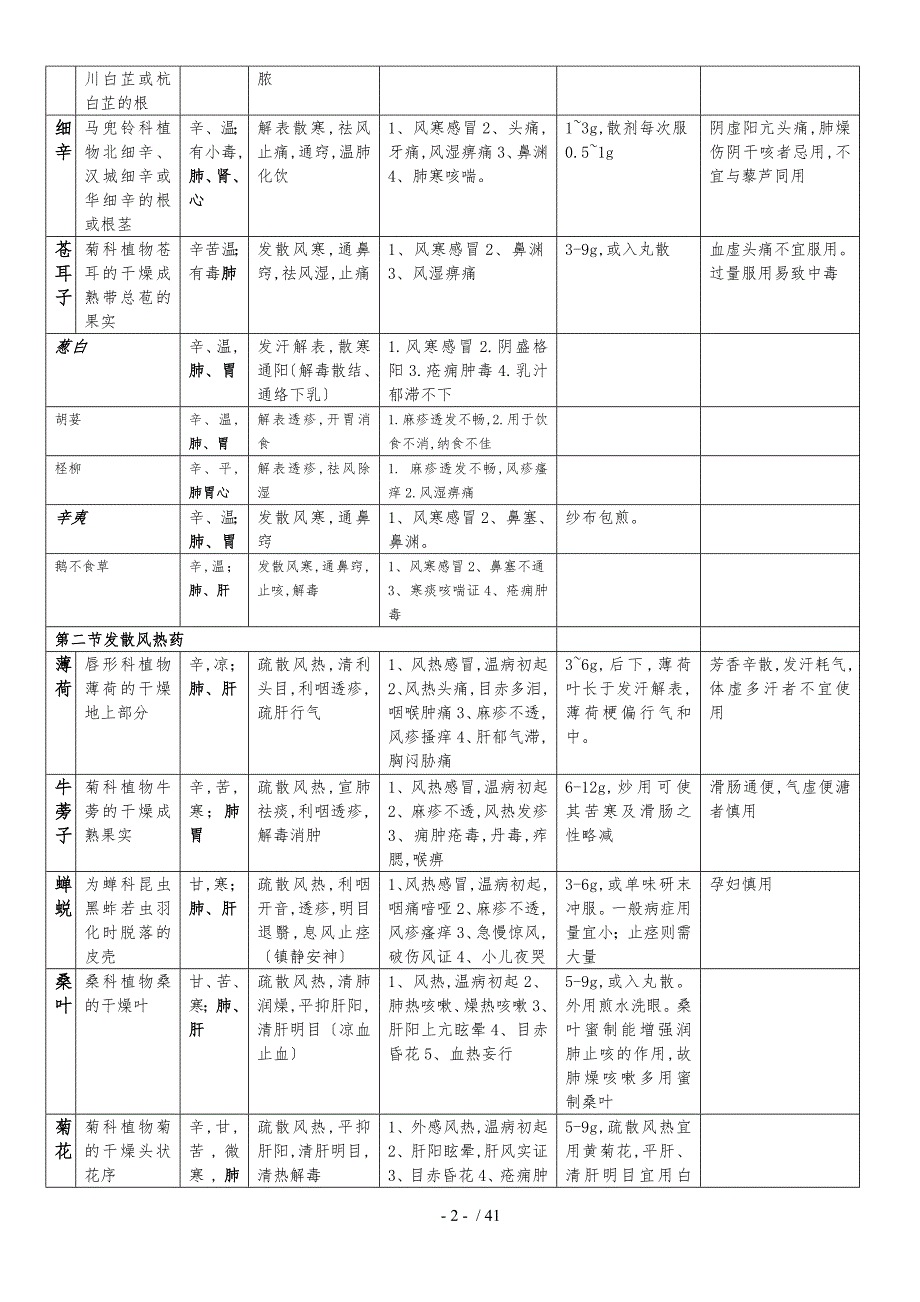 中药学总结适合考研_第2页