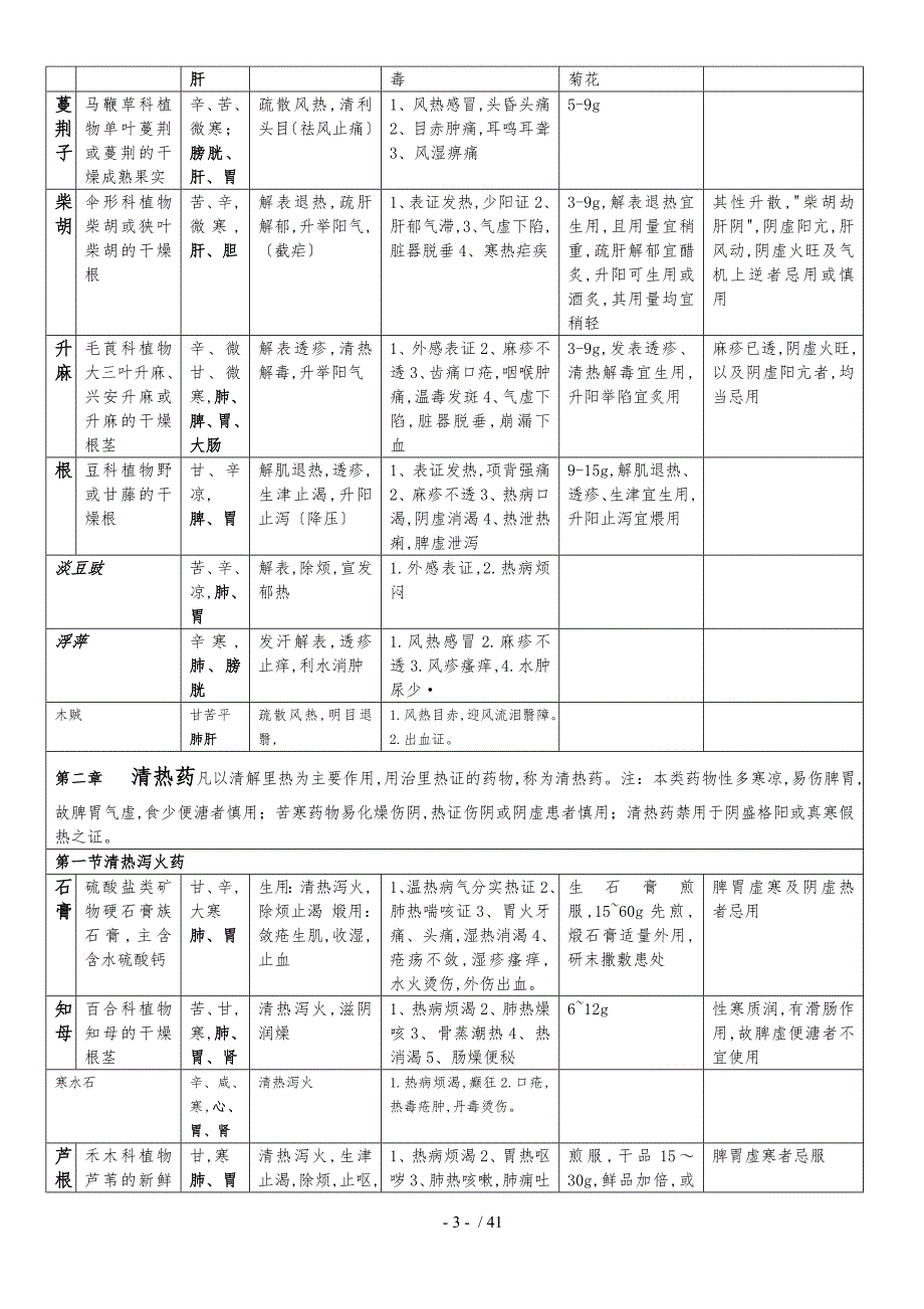 中药学总结适合考研_第3页