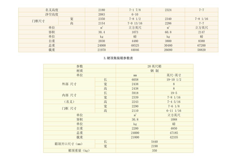 集装箱车尺寸及规格参数表(外贸常识-海运篇)_第2页