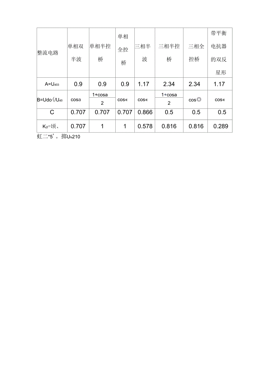 V-M双闭环不可逆直流调速系统设计报告_第3页