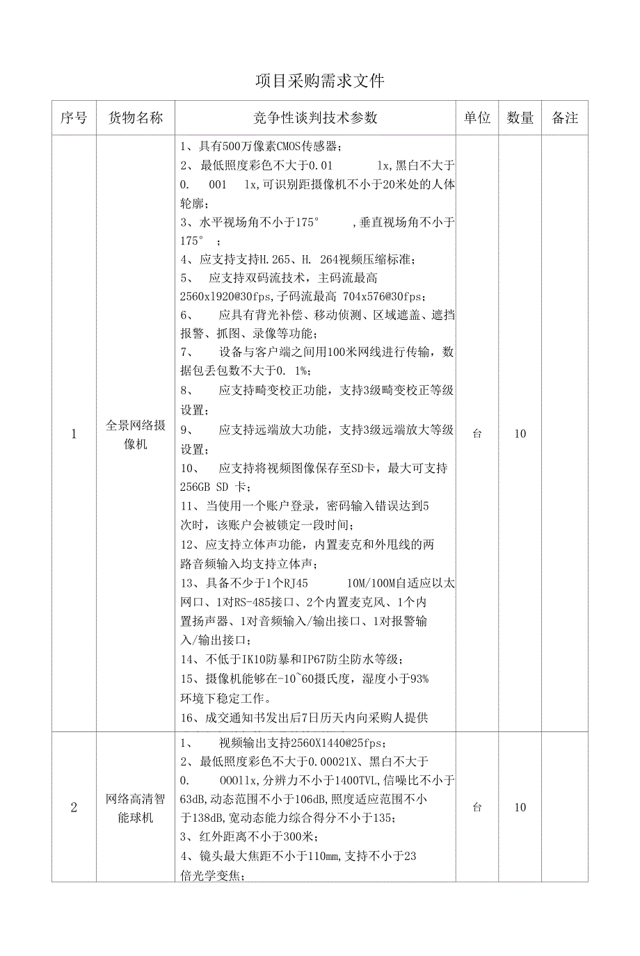 项目采购需求标准（监控中心显示系统设备）_第1页