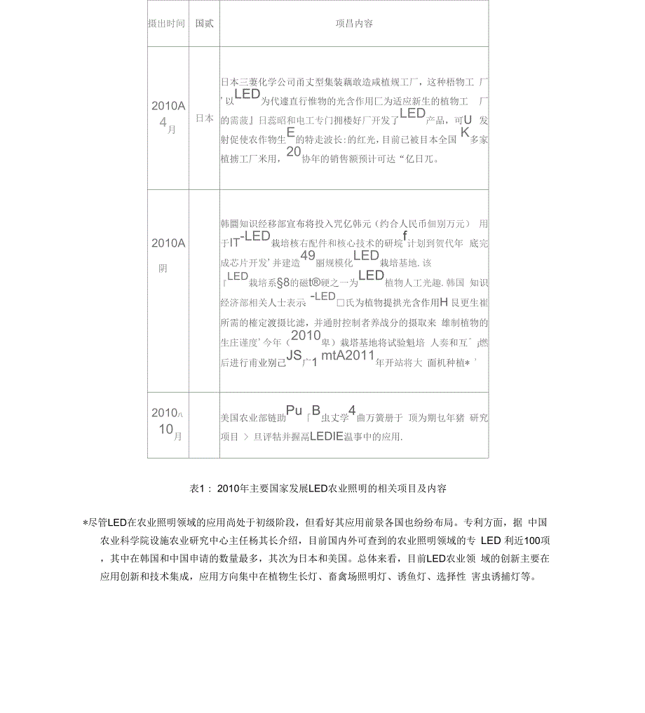 全球农业用LED照明现状及未来发展态势_第2页