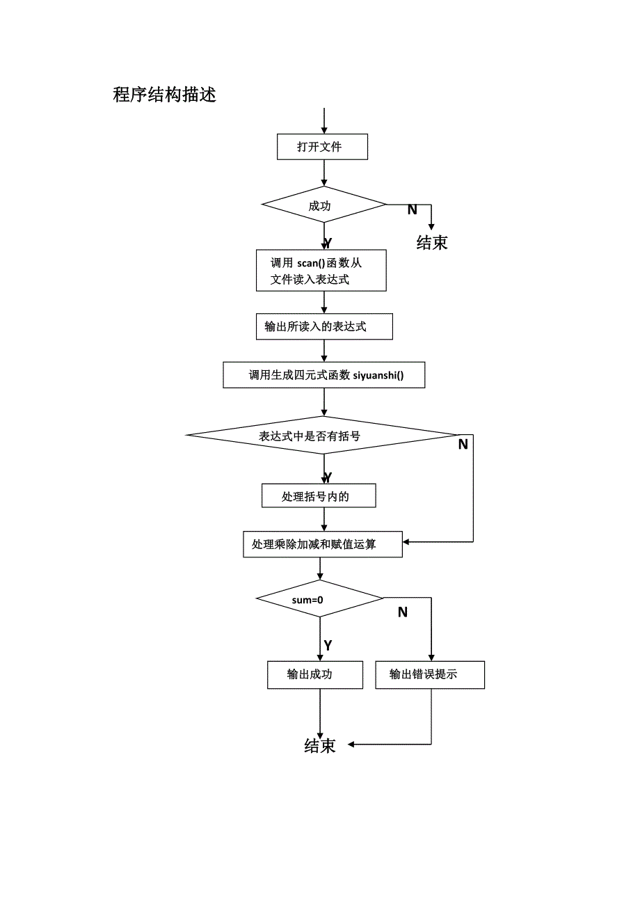 目标代码-中间代码生成-四元式设计文档_第3页