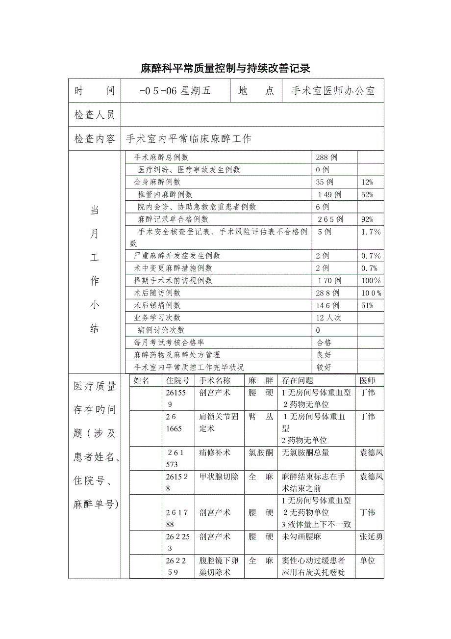 麻醉科日常质量管理与持续改进记录_第1页