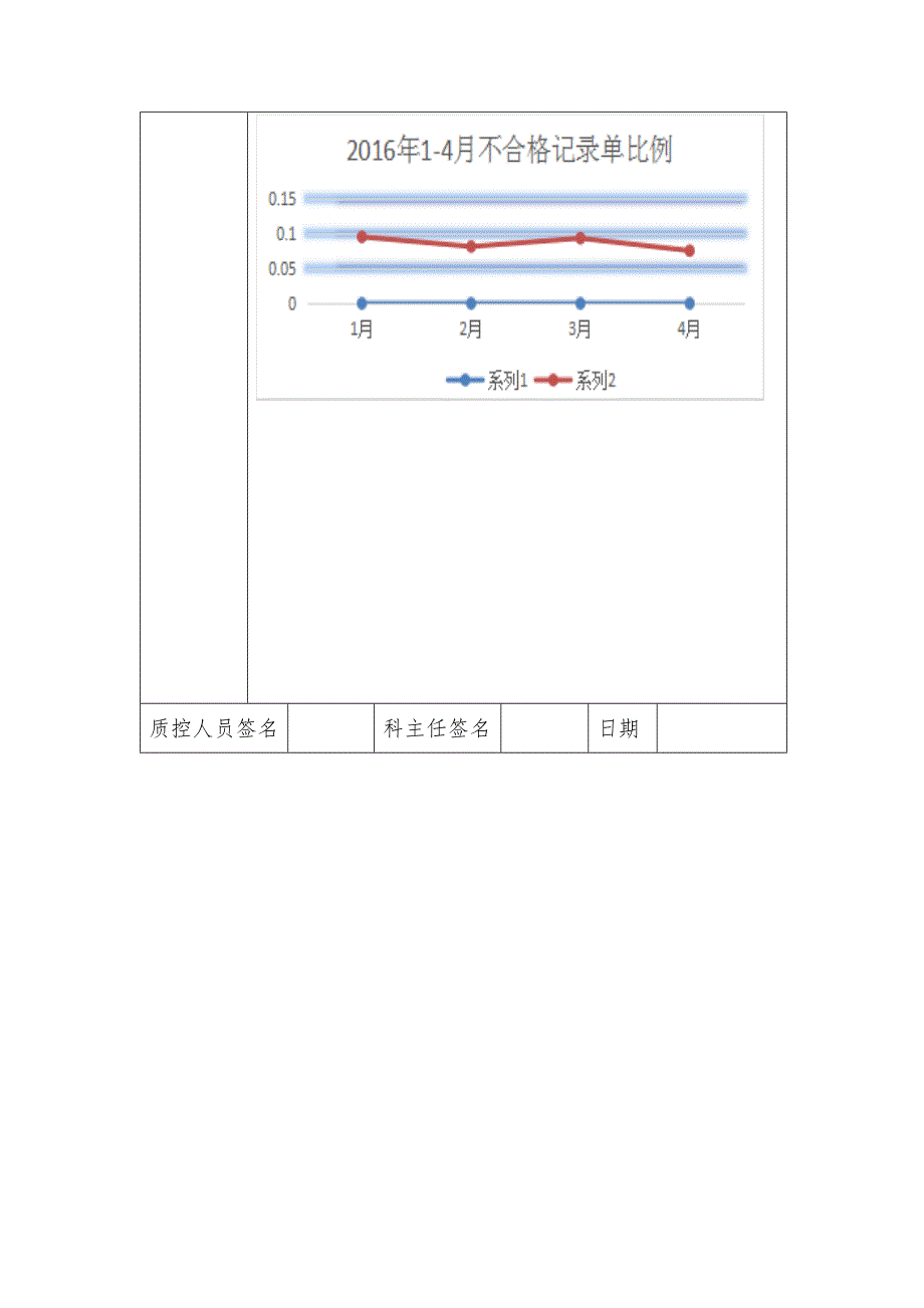 麻醉科日常质量管理与持续改进记录_第4页