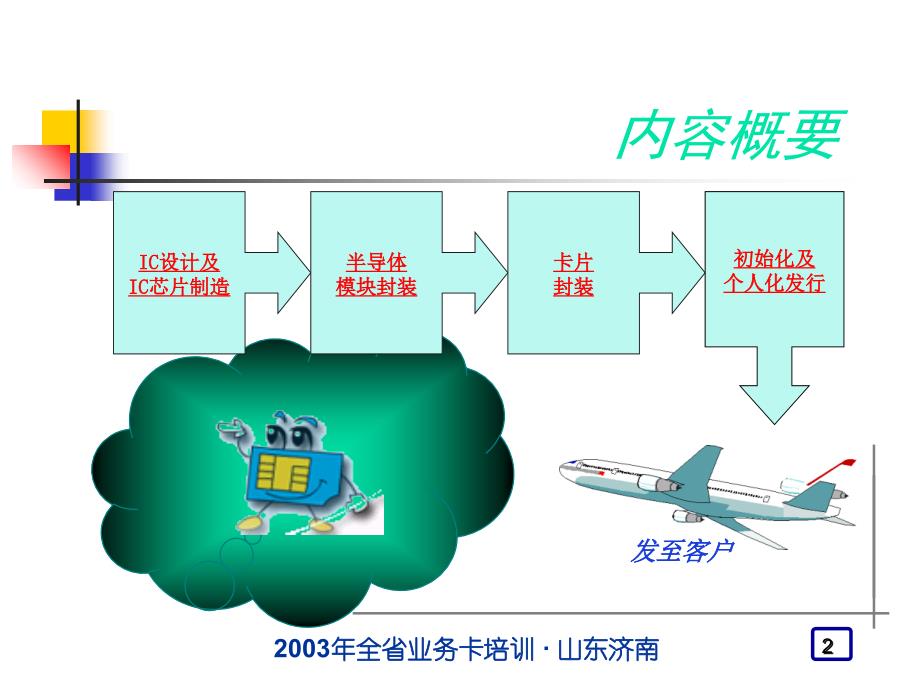 移动通信智能卡生产制造基础知识_第2页