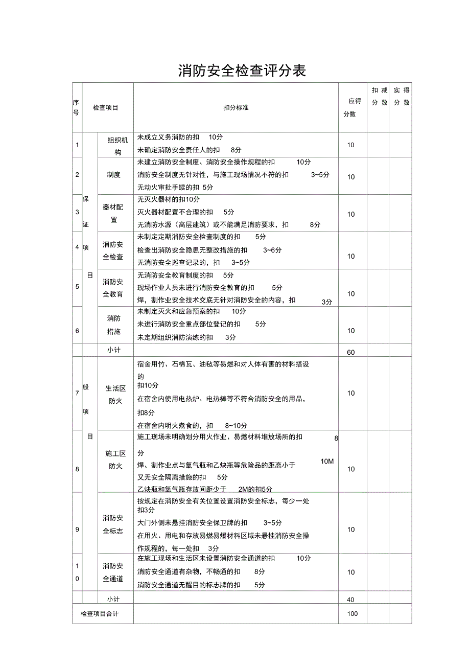 春节后复工安全检查报告_第3页