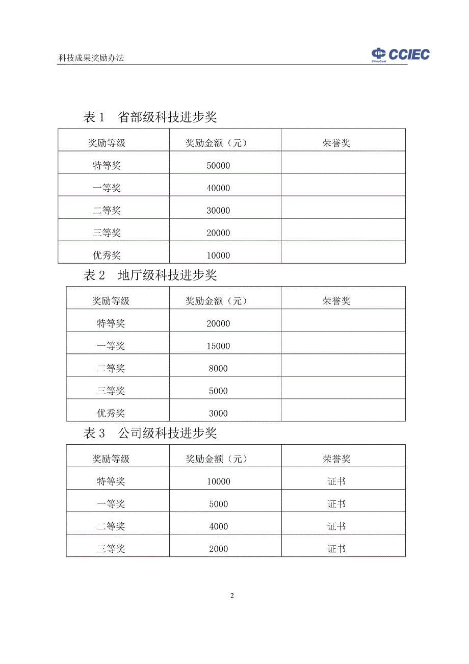 中煤杨涧煤业科技成果奖励办法.doc_第2页