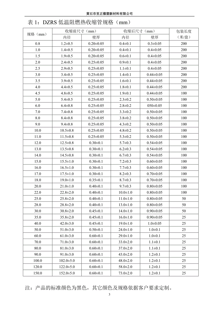 阻燃管标准分析_第3页