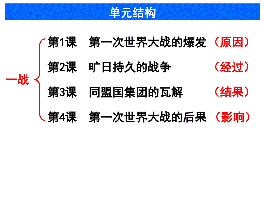 第一次世界大战爆发的背景PPT课件_第3页