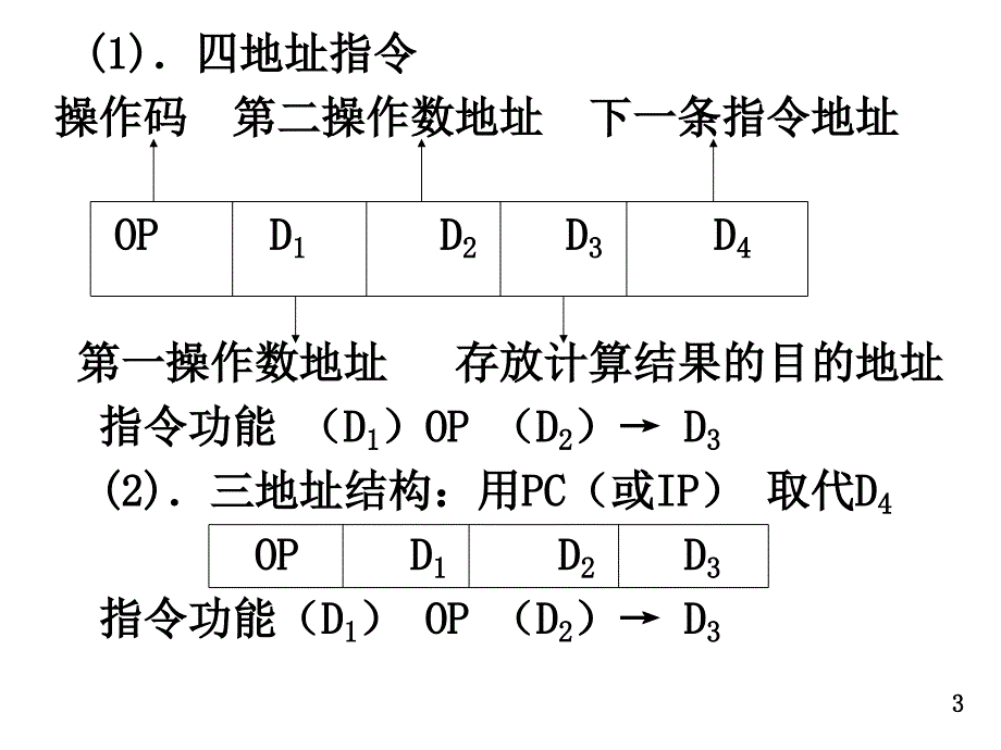 第3章 80x86的指令系统和寻址方式_第3页