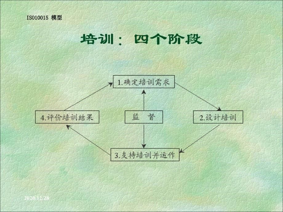 ISO10015讲解_第5页