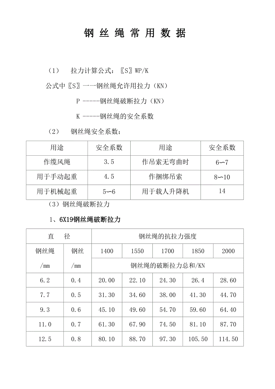 钢丝绳常用系数_第1页