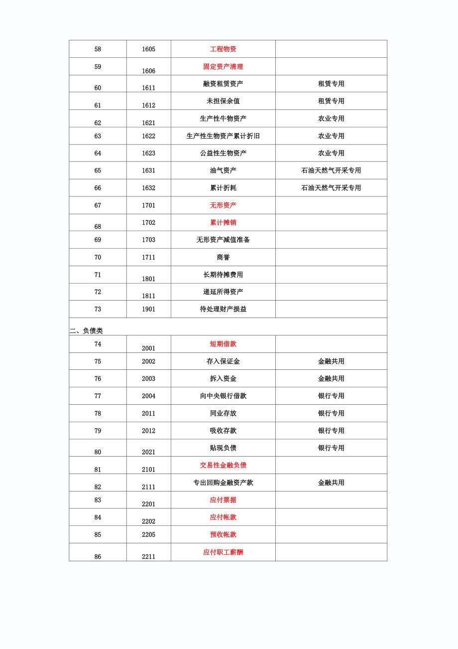 最新会计科目表_第3页