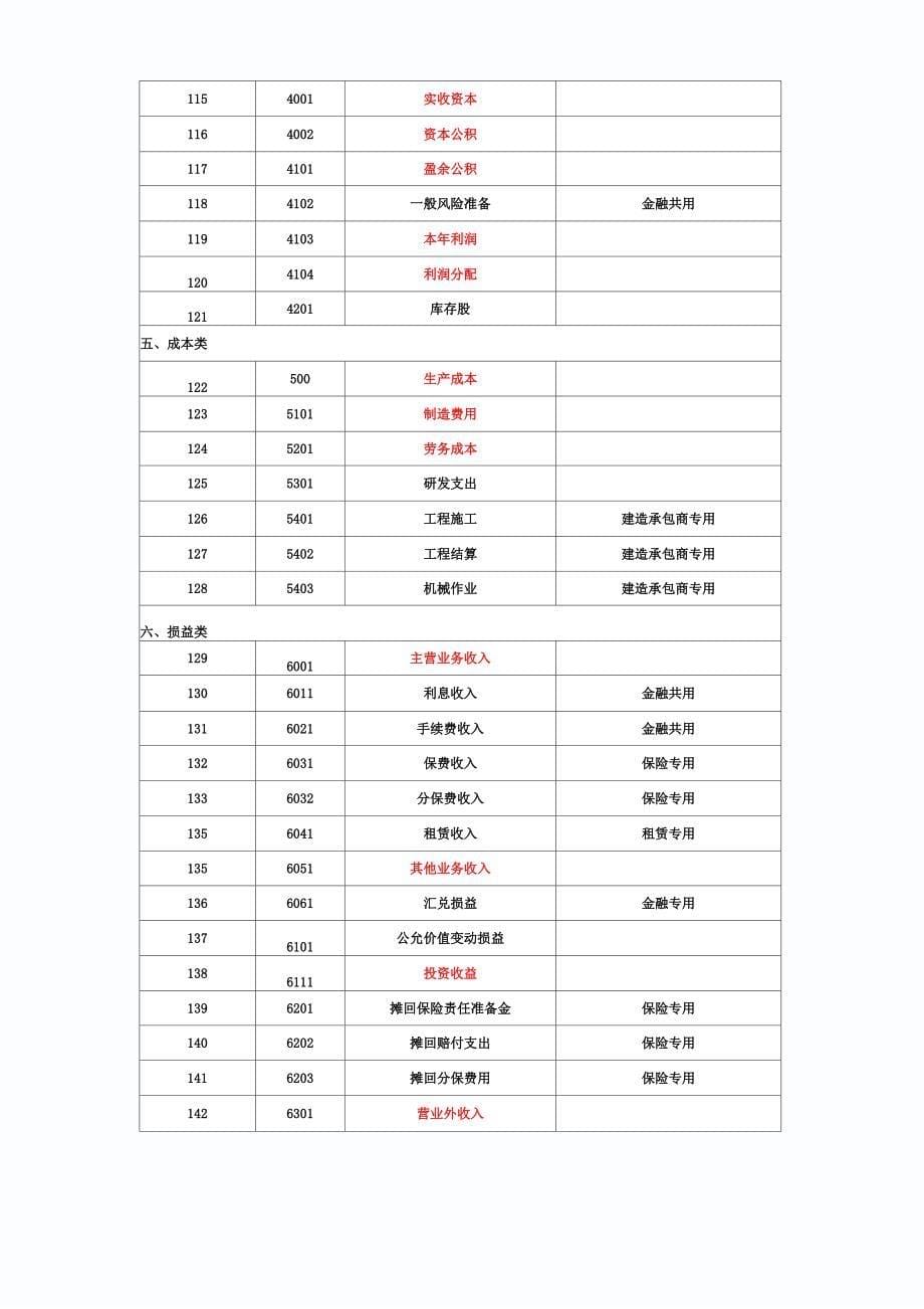 最新会计科目表_第5页