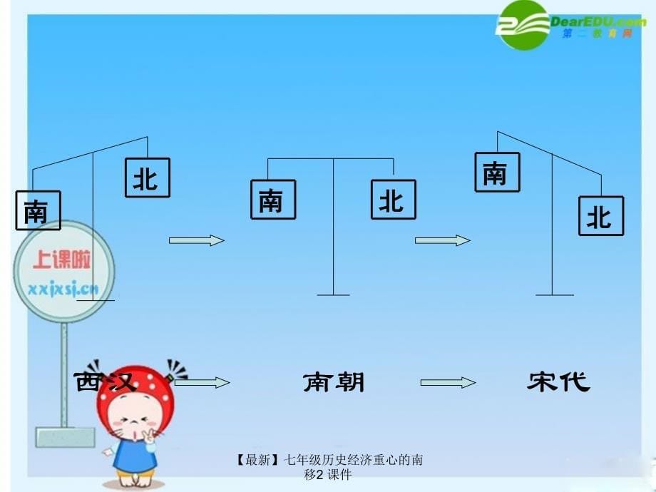 最新七年级历史经济重心的南移2课件_第5页