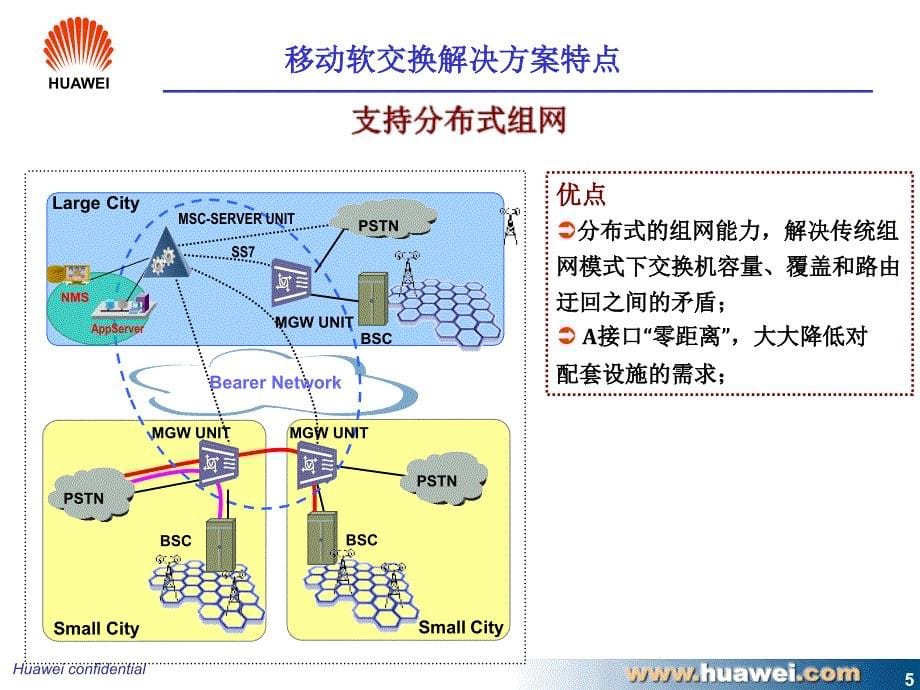 华为G9移动软交换汇报资料_第5页