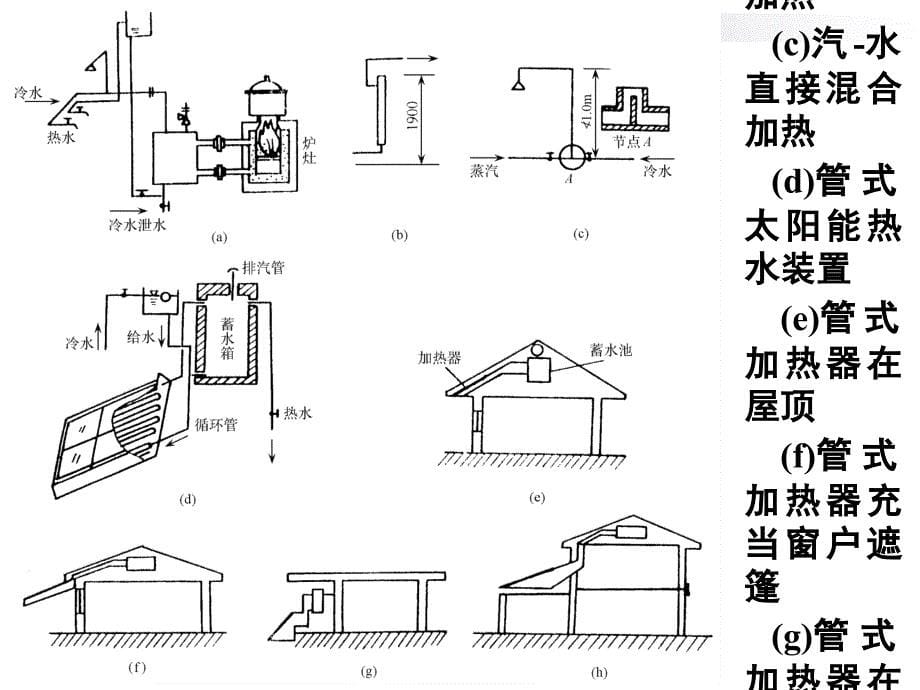 [教学设计]7第七章 建筑热水工程教案_第5页