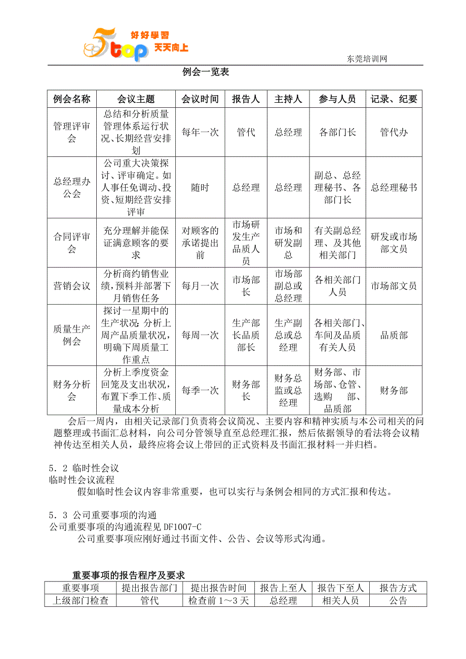 汽车公司内部沟通控制程序_第4页