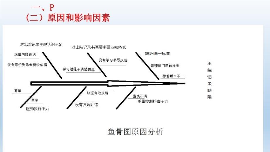 出院小结PDCA教学资料_第4页