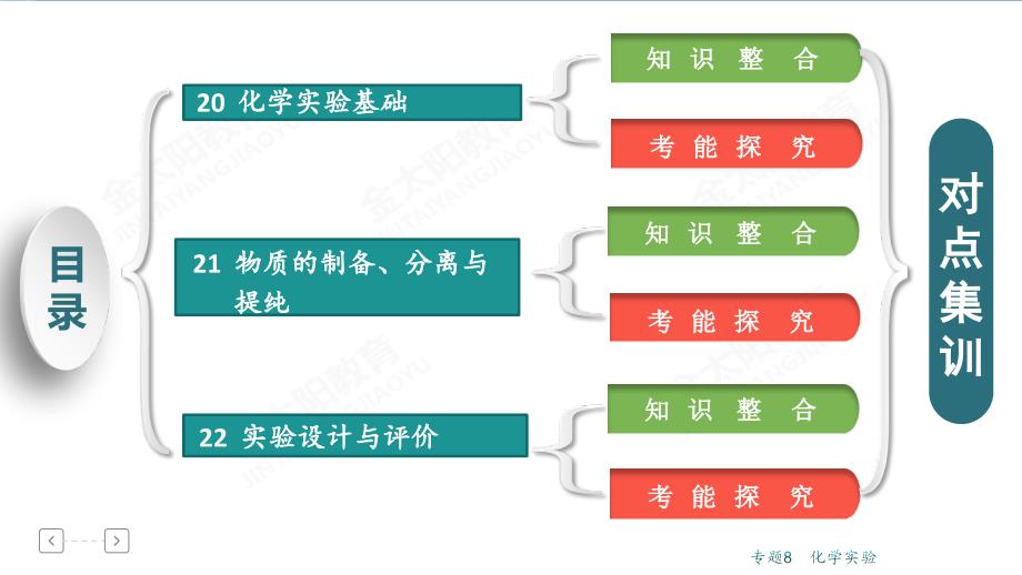 化学实验专题_第2页