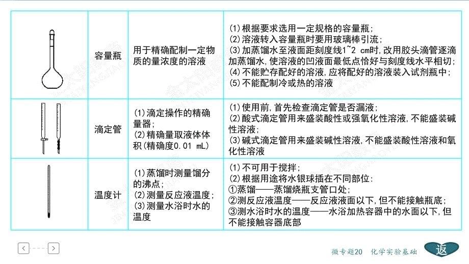 化学实验专题_第5页