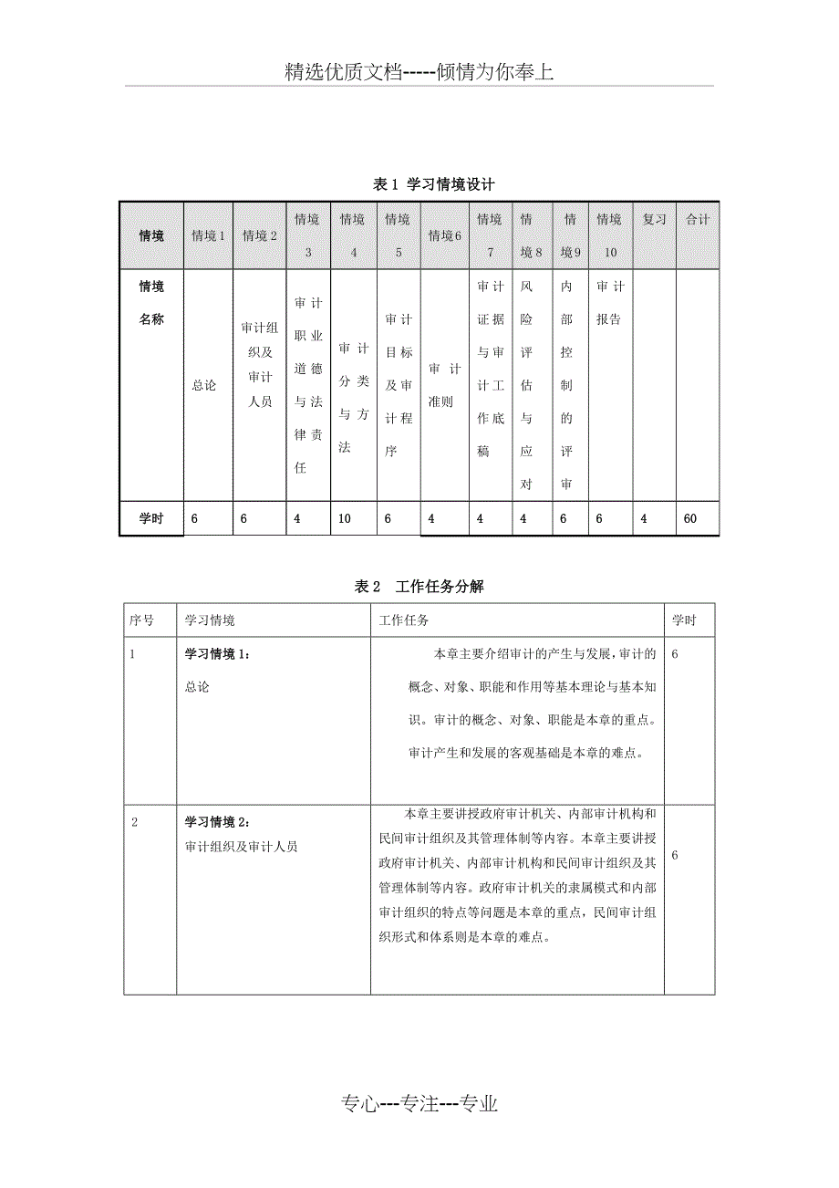 《基础审计》课程标准_第4页