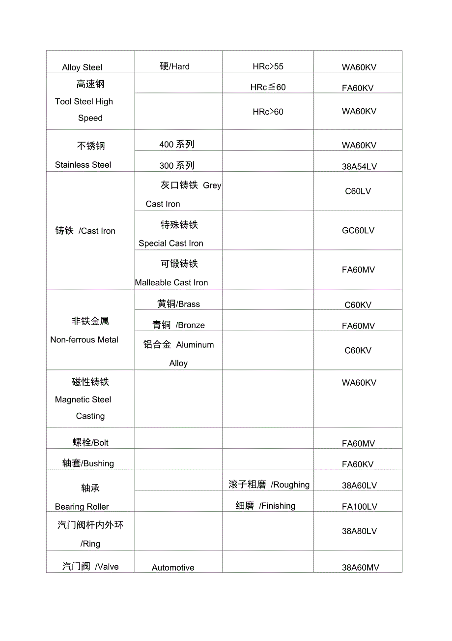 无心磨的加工方法自动保存的_第4页