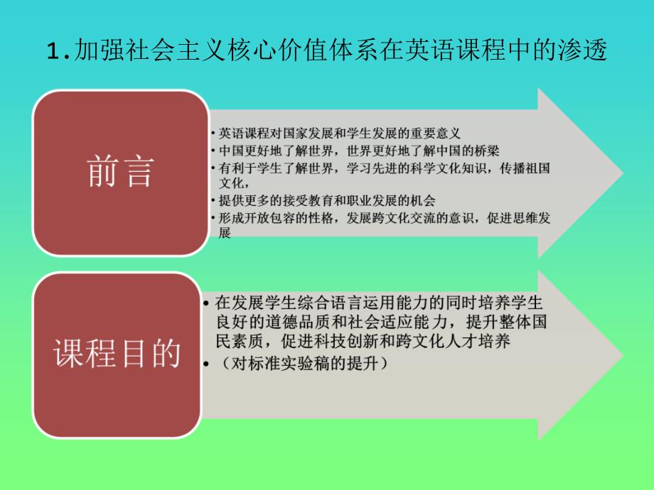 小学英语新课程标准解读2012版_第4页