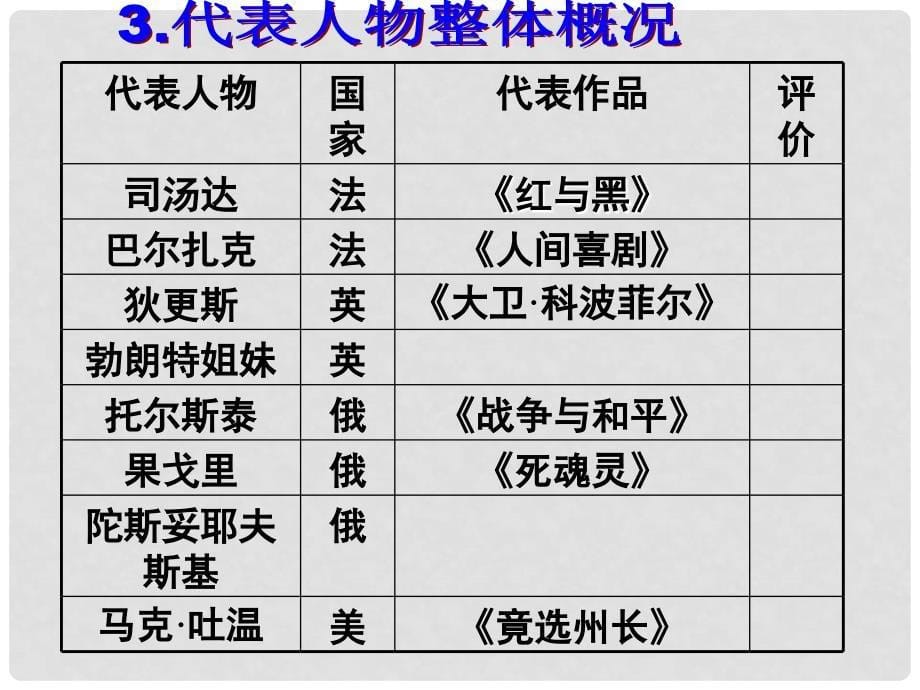 高中历史碰撞与冲突课件人民版必修三_第5页