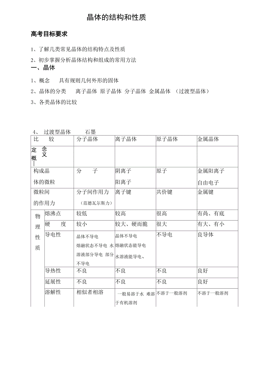 晶体的结构和性质_第1页