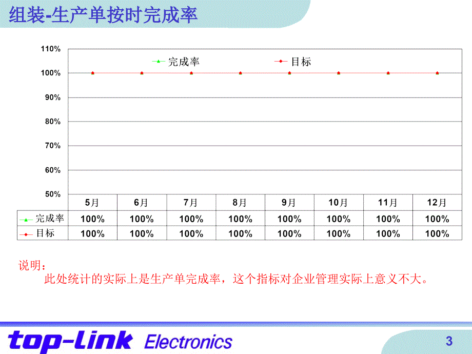 生产部工作总结报告模板PPT_第3页