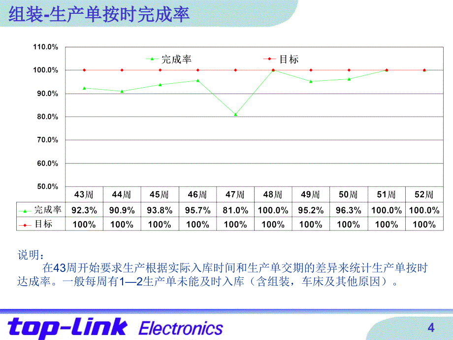 生产部工作总结报告模板PPT_第4页