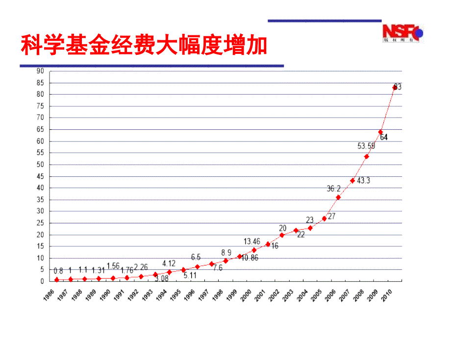 精品PPT国家自然科学基金项目申报动员会_第3页