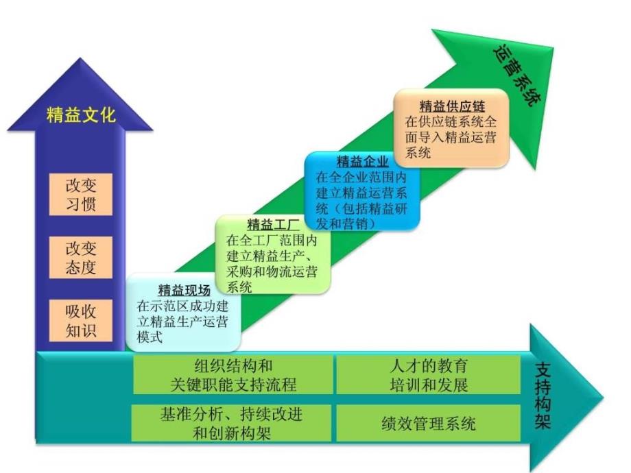 构建基于精益战略的管理系统_第4页